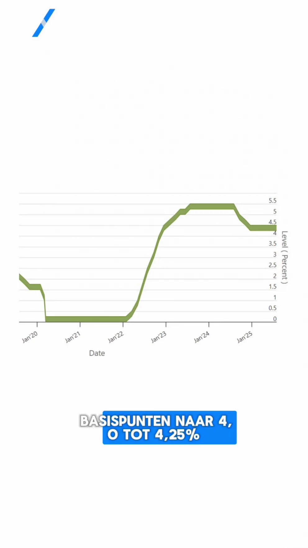 Vooruitblik op deze week